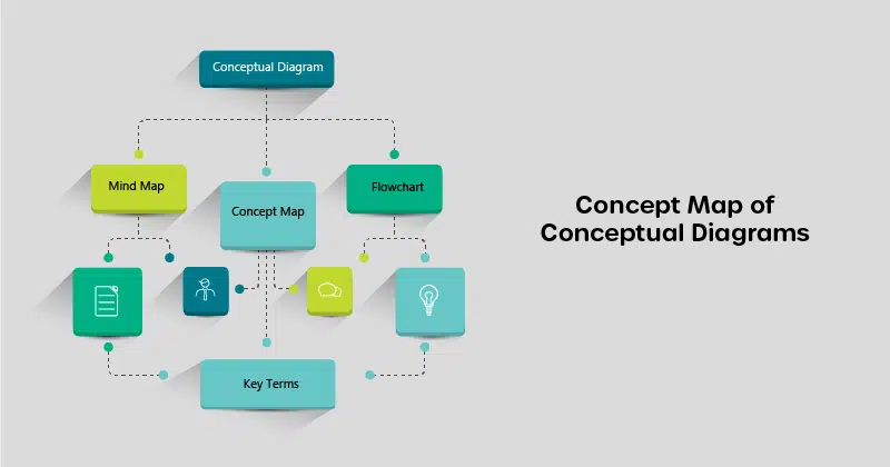 Concept map of conceptual diagrams